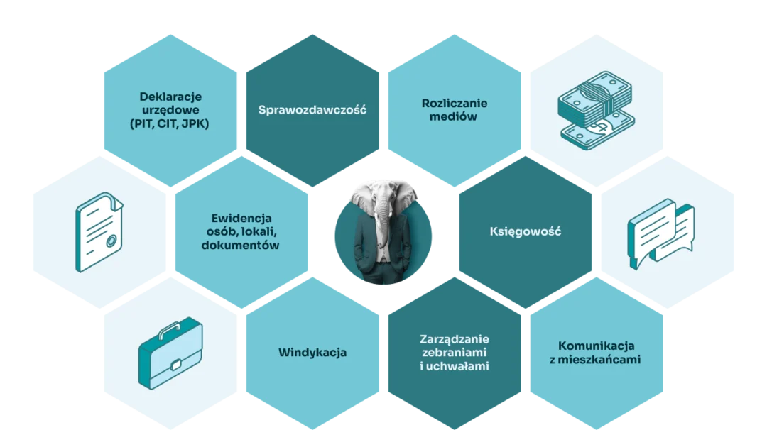 funkcjonalności SŁONie Mieszczanin