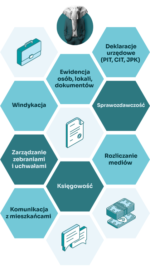funkcjonalności SŁONie Mieszczanin