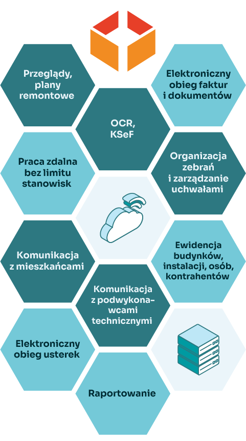 funkcjonalności e-Mieszczanin