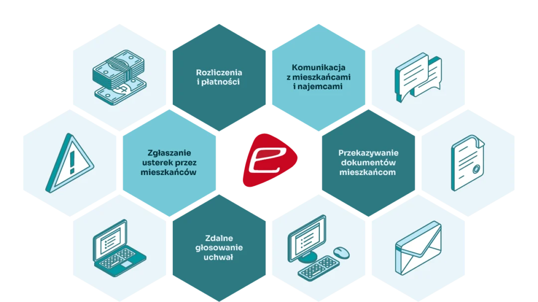 funkcjonalności e-kartoteka Mieszczanin