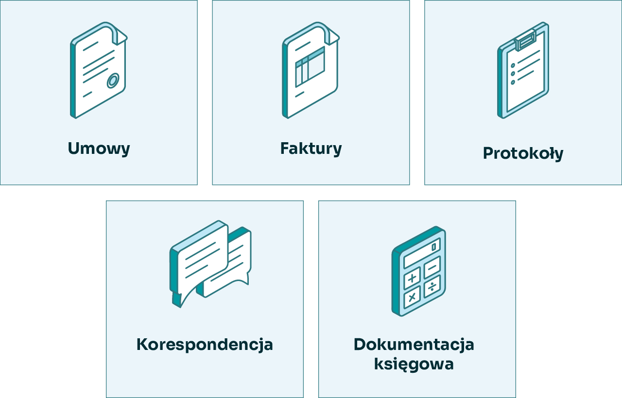 lista obsługiwanych dokumentów w obrębie elektronicznego obiegu dokumentów