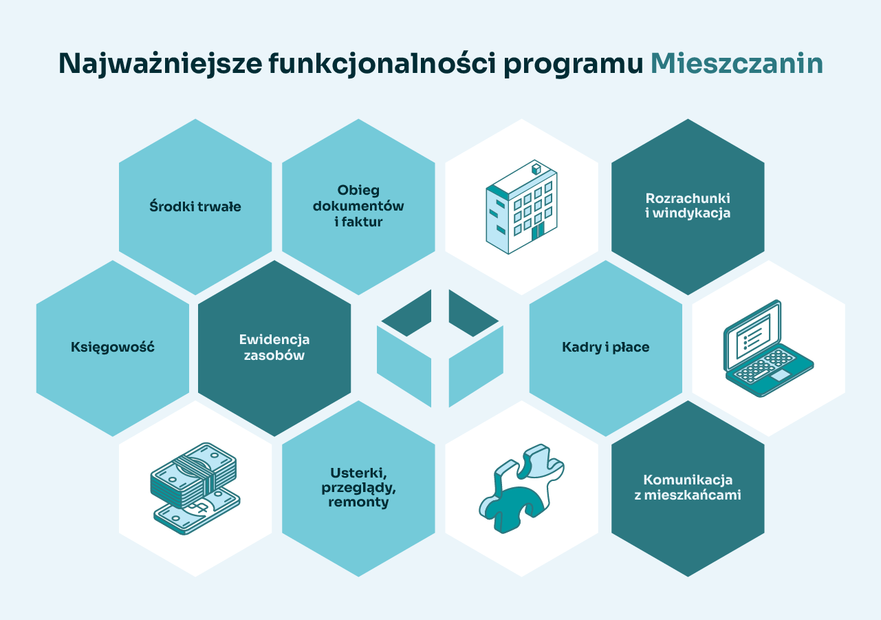 funkcjonalności programu Mieszczanin