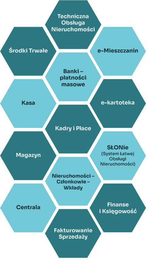 moduły programu Mieszczanin