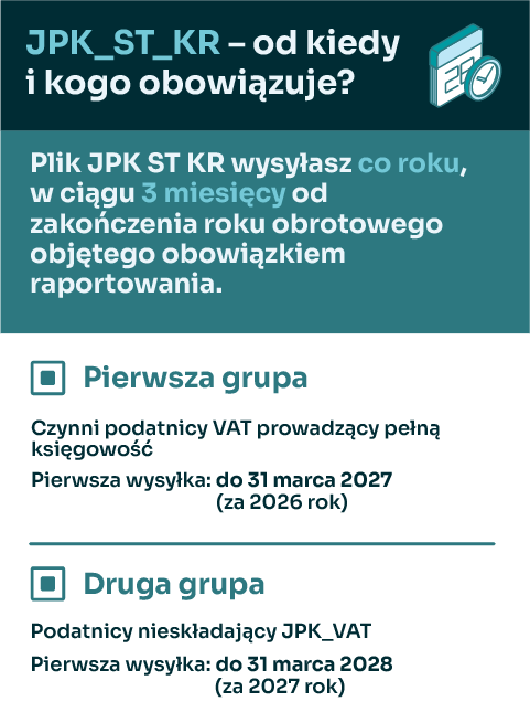 infografika jpk st kt terminy wdrożenia