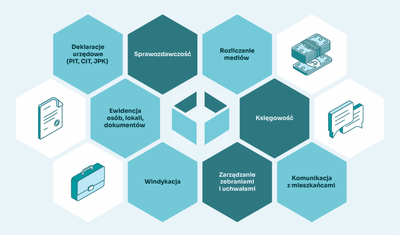 funkcjonalności księgowość Mieszczanin