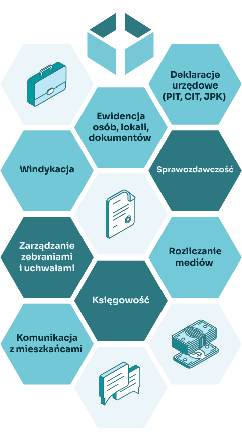funkcjonalności księgowość Mieszczanin